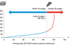 Oil carbon supply cost curve