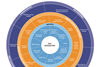 The ESG integration framework