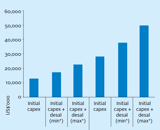 Mfs Global Max Resources - Bridgerrkc