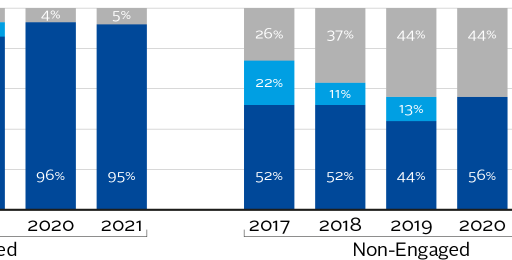 Sustainability certifications and traceability efforts are vital in modern palm oil supply chains
