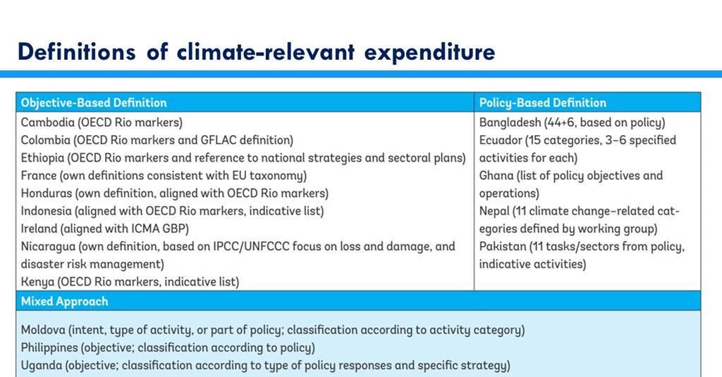Climate budget tagging: A discussion between sovereign debt investors ...