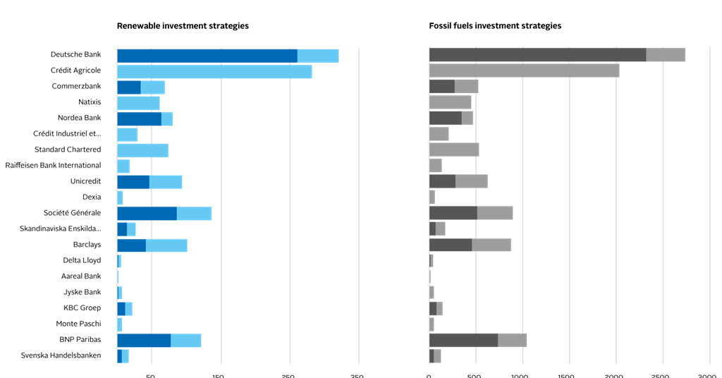 Assessing Climate Risks In Investors Portfolios A Journey Through Climate Stress Testing Blogs Pri
