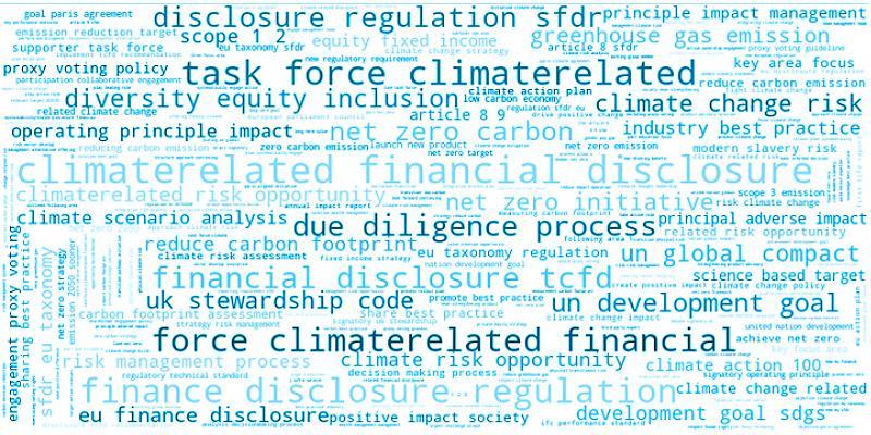 Inside PRI data: Investment manager practices, PRI reporting analysis