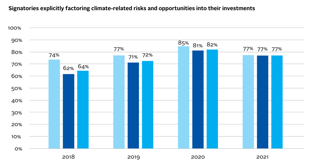 Champion climate action | PRI Web Page | PRI