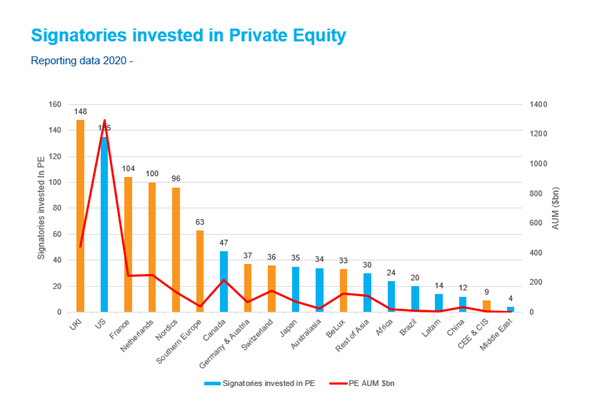 How to Attract Private Equity Investors