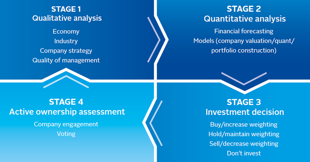 How do investors use water risk data? | Engagement guide | PRI