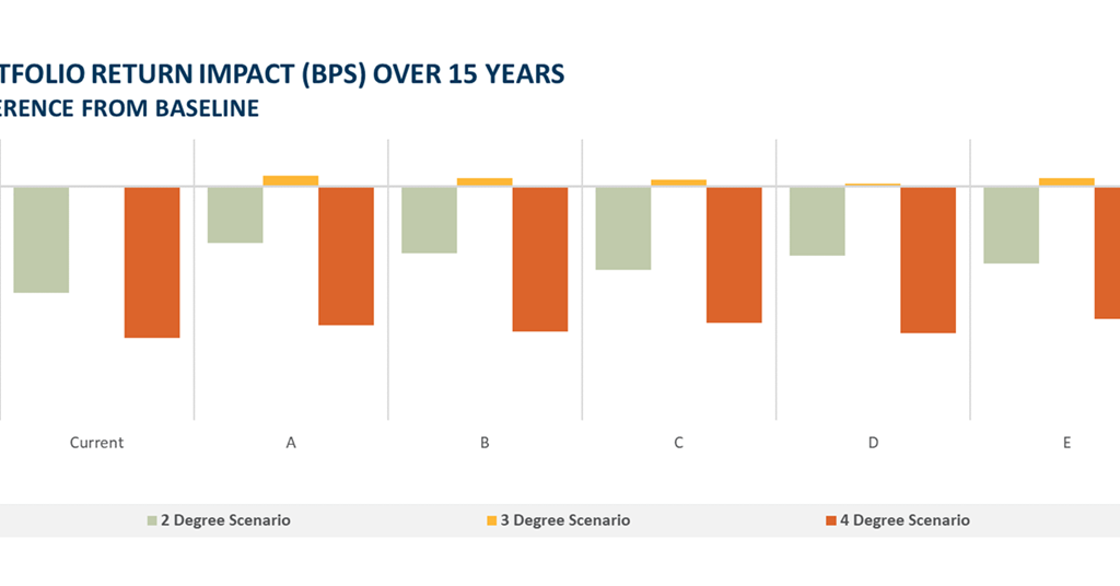 Using climate change scenarios in asset liability modelling | Case ...