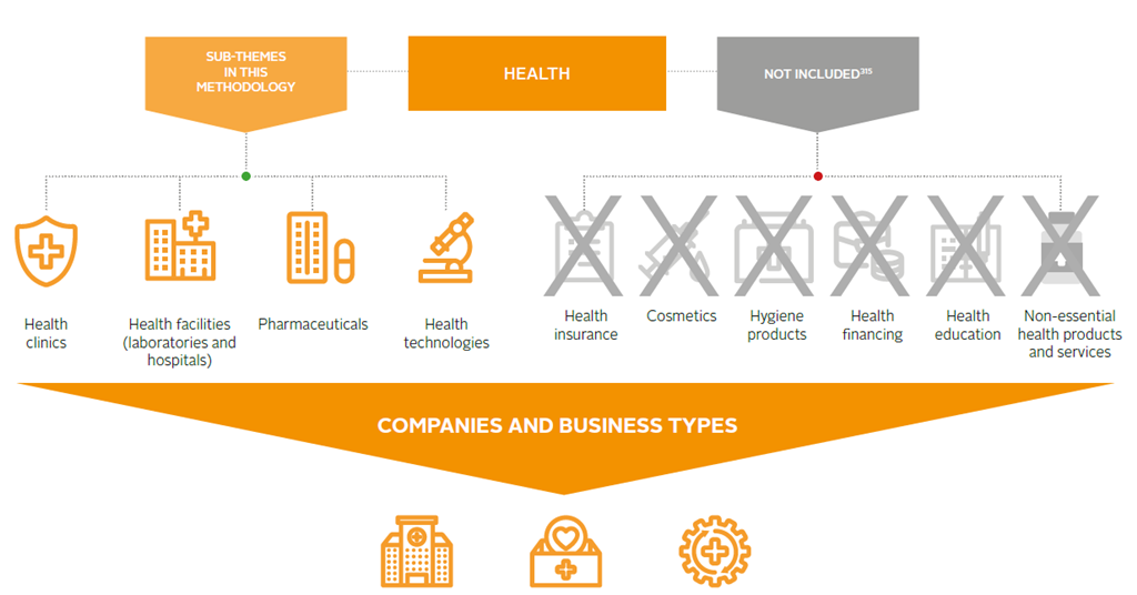 Impact investing market map: Health | Thought leadership | PRI