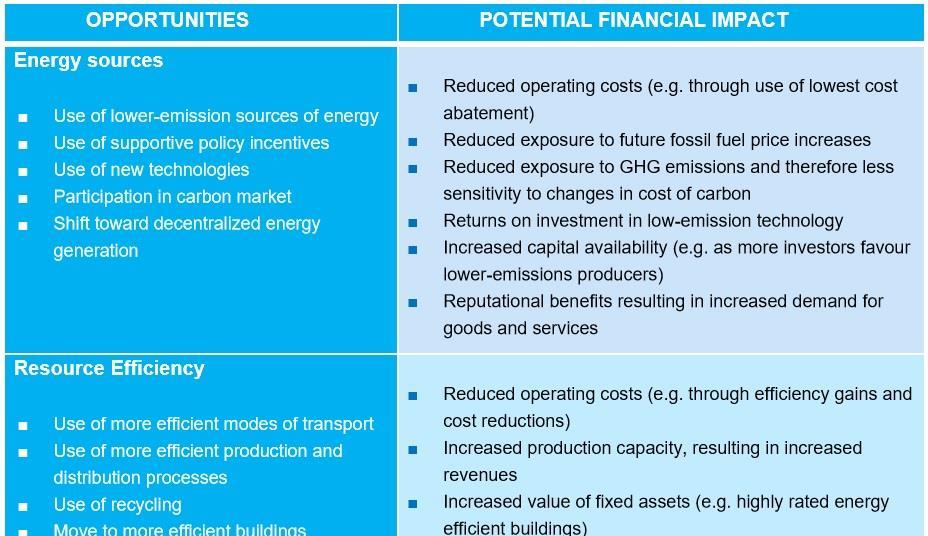 Bringing credit analysts and issuers together: workshop series | PRI ...