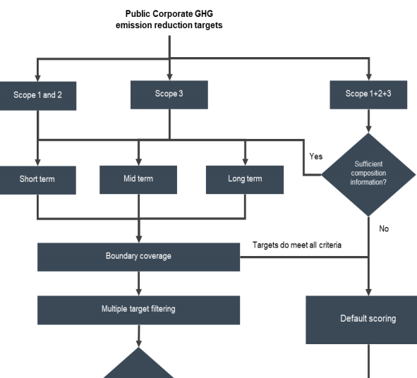 Temperature Alignment Report La Française Asset Management: Measuring temperature alignment | Case ...