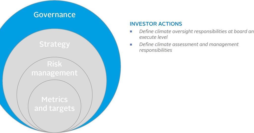 TCFD for real assets investors | Technical guide | PRI