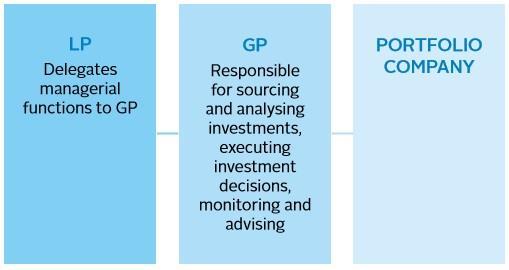 Guide for partners: responsible investment in private | Technical guide |