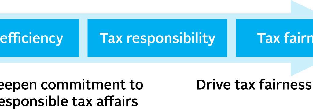 what-is-tax-fairness-and-what-does-it-mean-for-investors-discussion