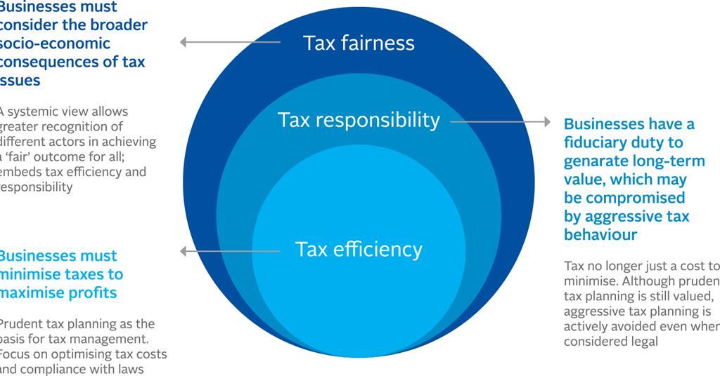 what-is-tax-fairness-and-what-does-it-mean-for-investors-discussion