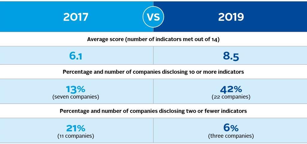 Engaging on cyber security: results of the PRI collaborative engagement ...