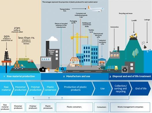 Solving the plastics problem: shifting to a circular economy | Blog ...