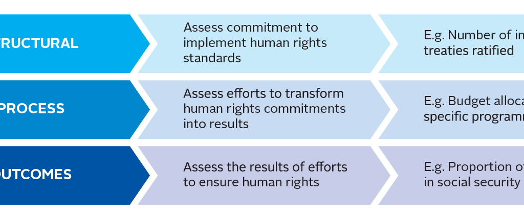 H&M – Human Right to Water and Sanitation – CEO Water Mandate