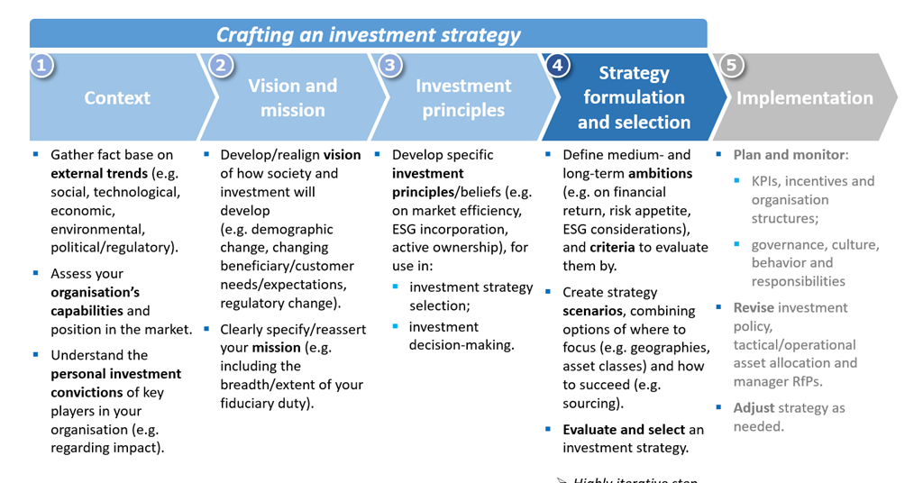 investment company strategic plan