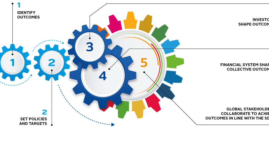 Outcomes Figure