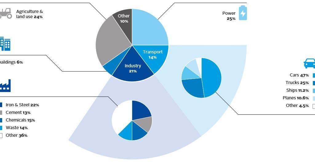 An Introduction To Responsible Investment: Climate Change For Asset ...