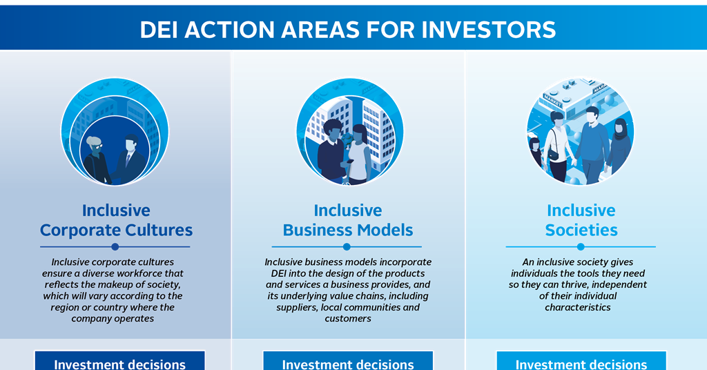 Business Model - Remedy Investors