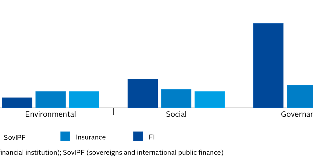 Florida Strategic Insurance Rating Digitalflashnyc