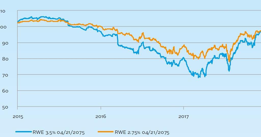 Credit Risk Case Study Rwe Case Studies Pri