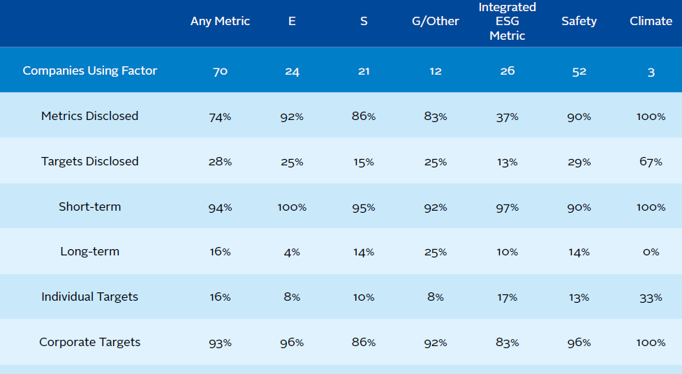 Data from extractives and utilities sector research | Engagement guide ...