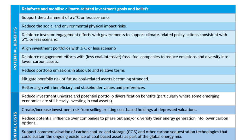 Phasing Out Investments In Thermal Coal Technical Guide Pri