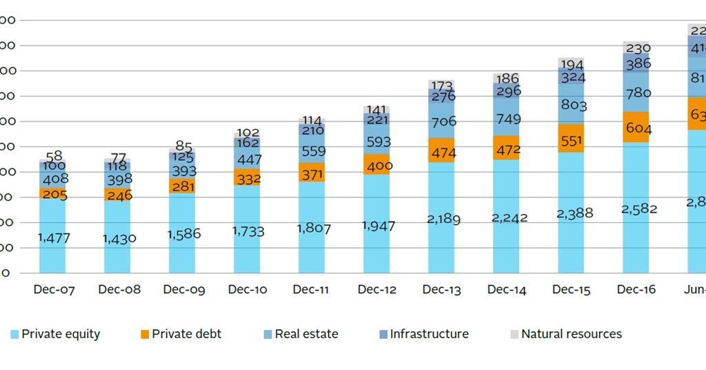 an-overview-of-private-debt-technical-guide-pri