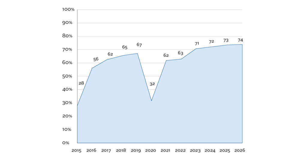 Essential Concept 86: Private Equity Fund Structures, Terms, Valuation and  due Diligence