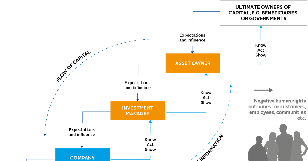 Why and how investors should act on human rights  Thought 