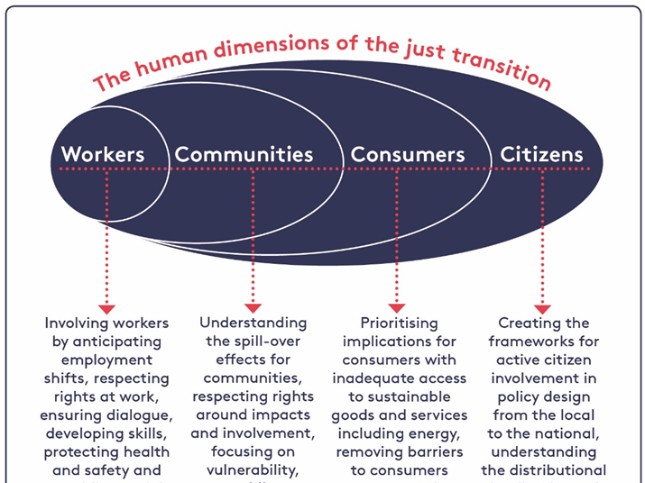 Why A Just Transition Is Crucial For Effective Climate Action | Reports ...