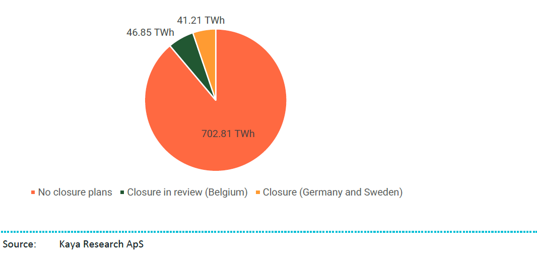 EU annual nuclear