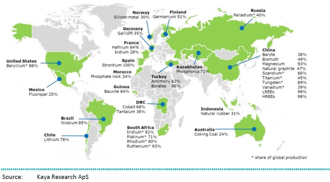 Countries accounting