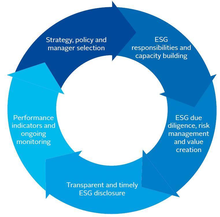 Дорожная карта esg трансформации