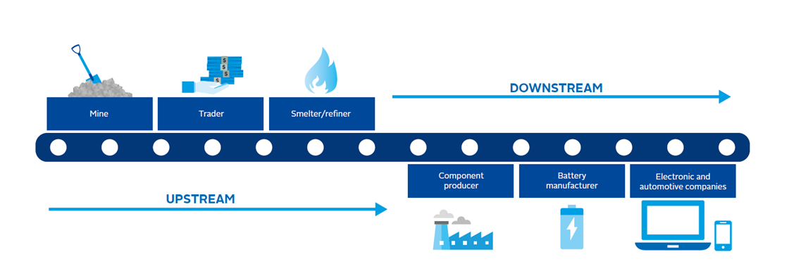 risks-in-the-upstream-cobalt-supply-chain-engagement-guide-pri