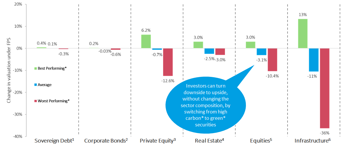 Strategic_Asset_Allocation