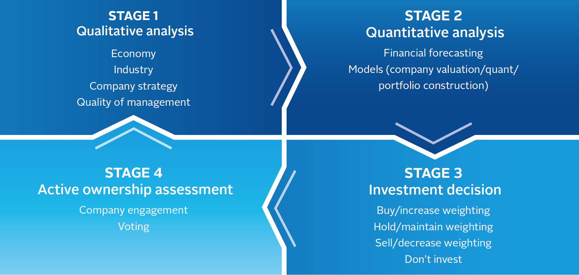 quantitative investment industry