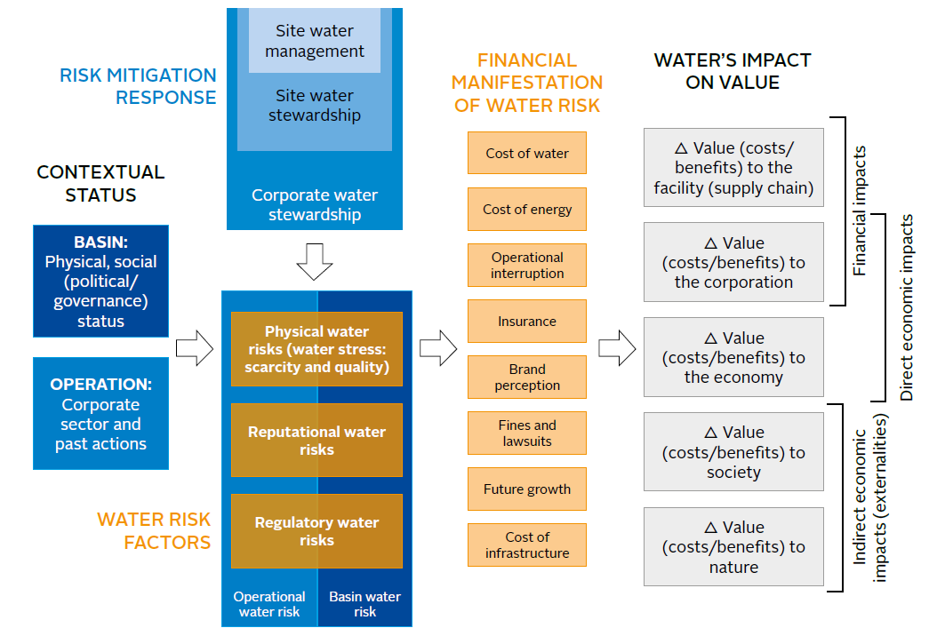 What Is Agricultural Supply Chain Water Risk Reports Guides Pri