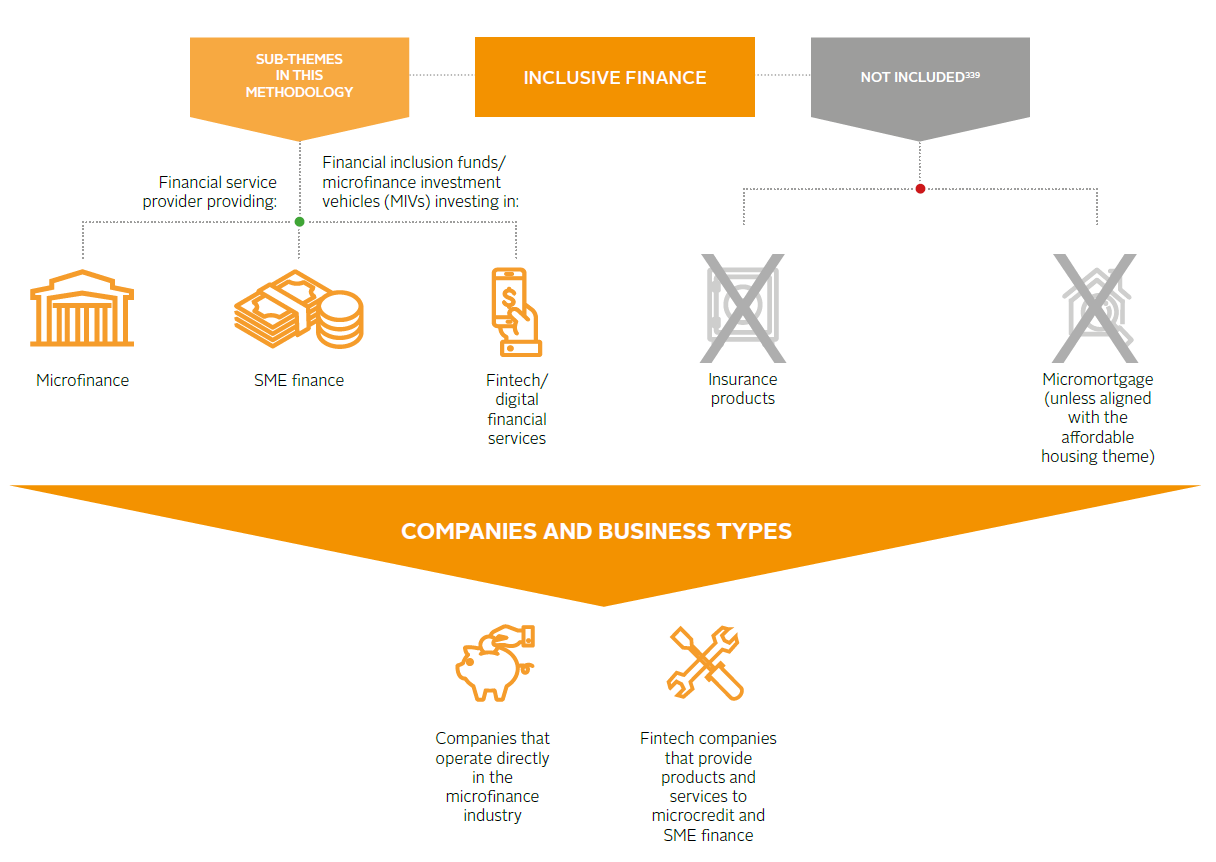 Impact Investing Market Map Inclusive Finance Reports - 