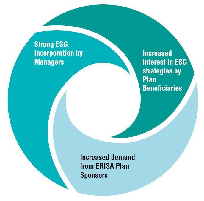 The Erisa Stakeholder Chain Reports Guides Pri