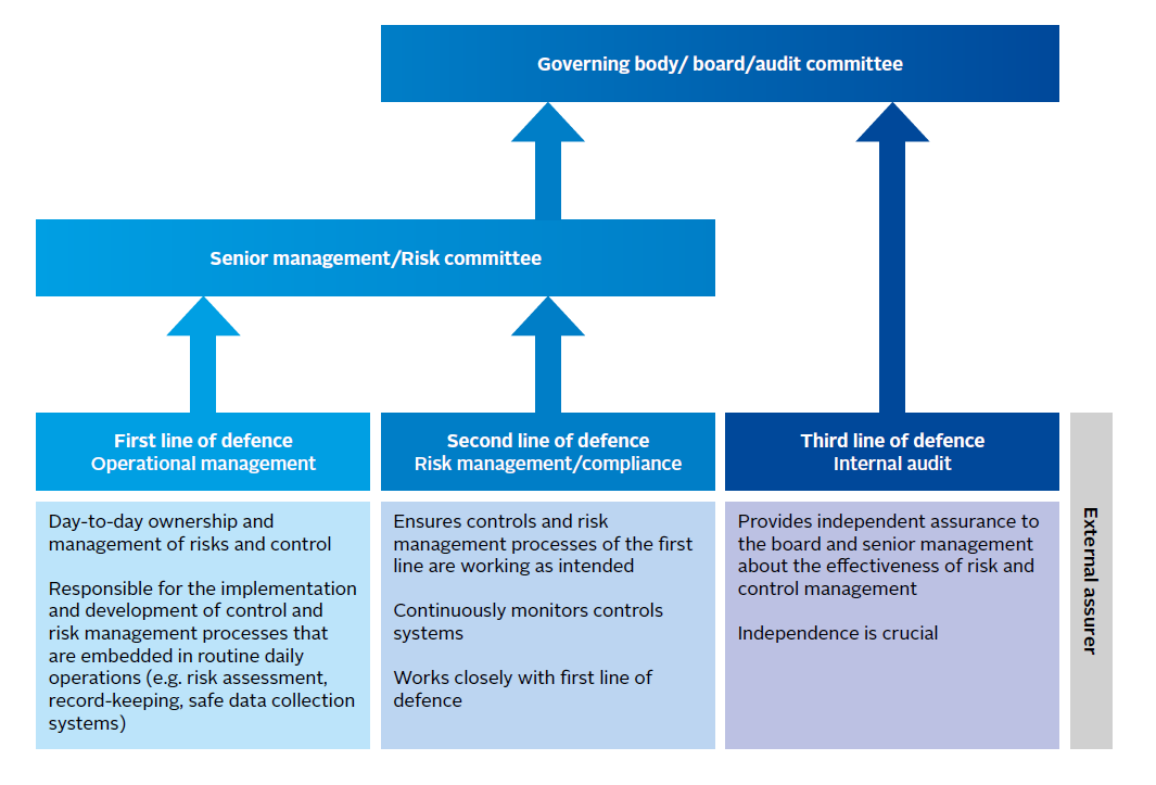 Confidence-building measures for reported data: the importance of the ...