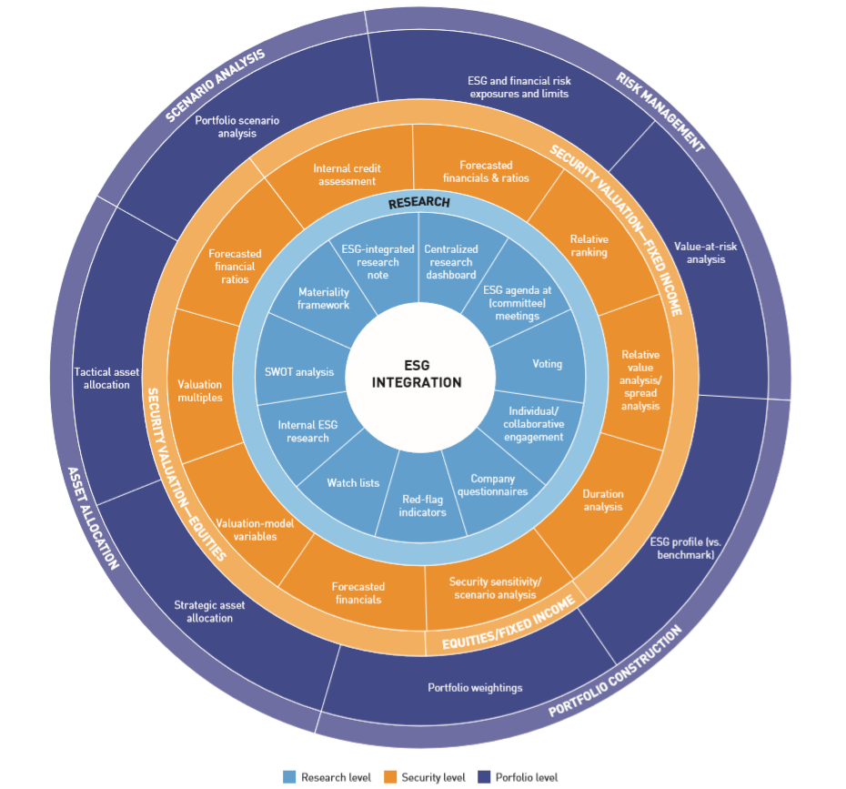 the-esg-integration-framework-reports-guides-pri