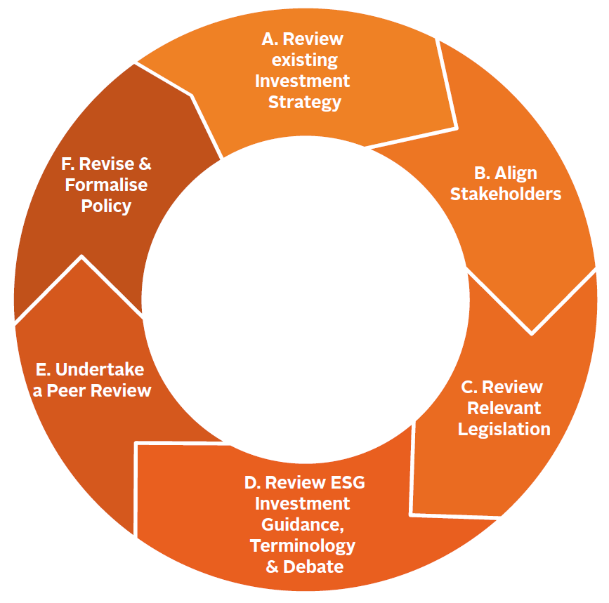 what-is-an-investment-policy-statement