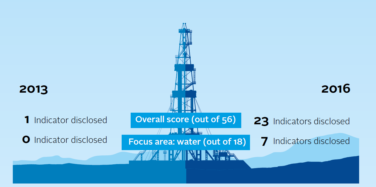 fracking case study uk