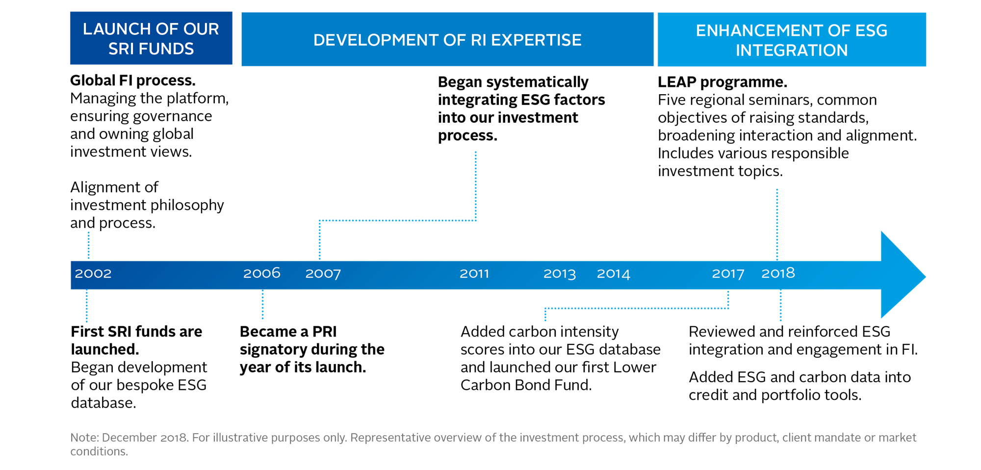 Credit risk case study: HSBC Global Asset Management | Case studies | PRI