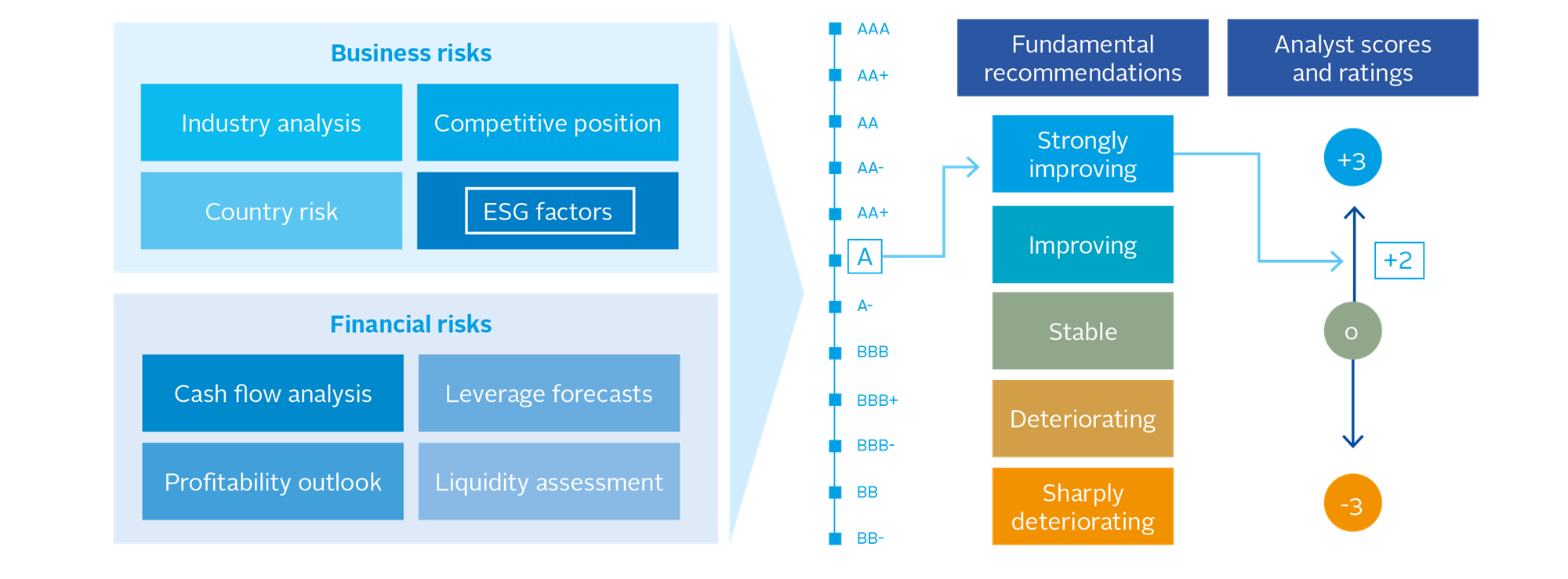 Credit Risk Case Study Legal General Investment Management