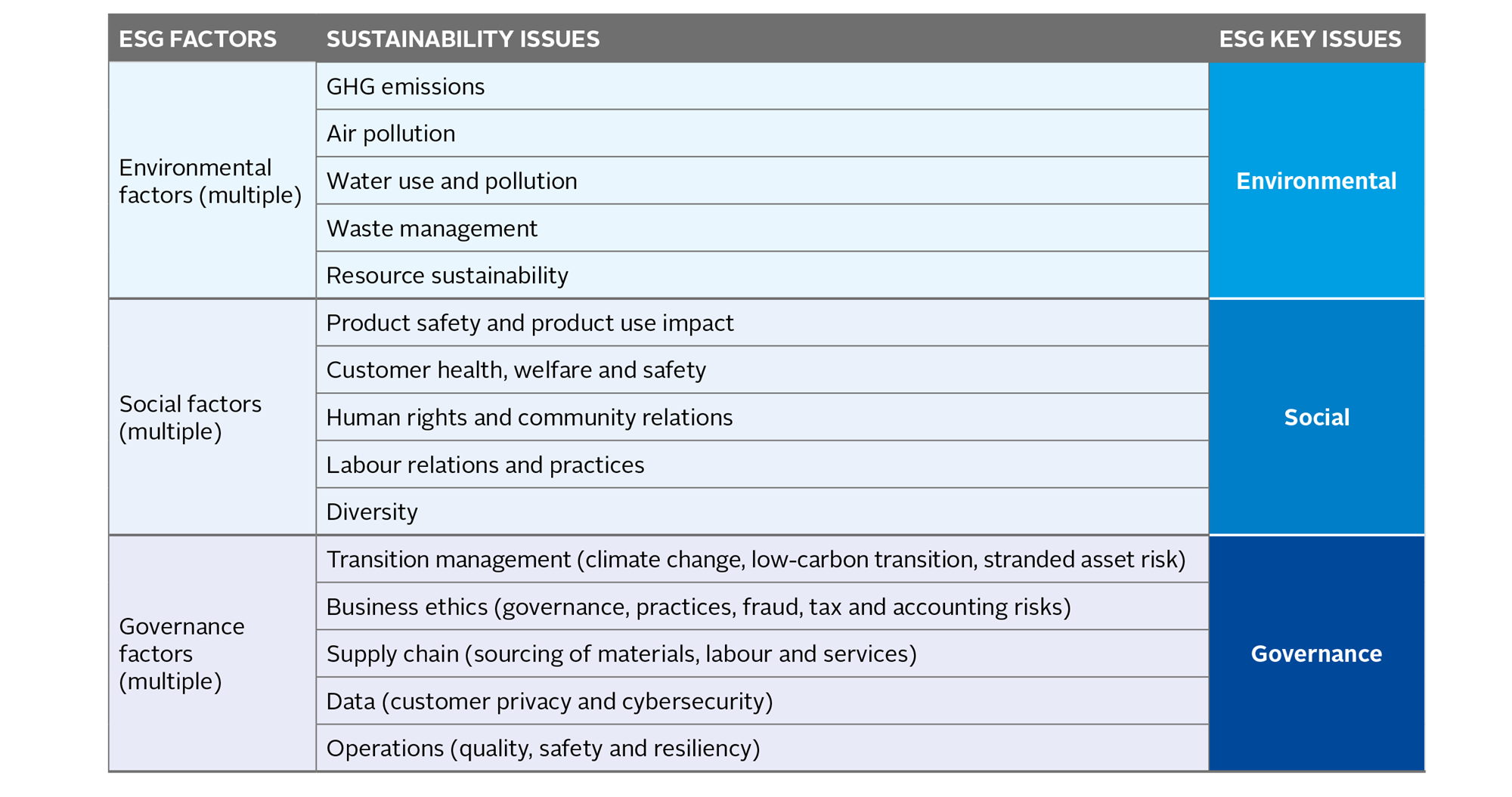 case study portfolio management individual investor