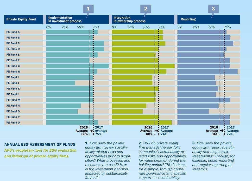 Case Study Ap6 On Esg Monitoring Reporting And Dialogue In